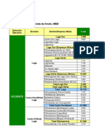 Prod Crudo DEOCC 17 03 23