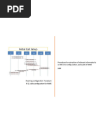 Roaming Configuration Procedure - MME - V1