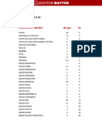 Lista de Alimentos Fase 3 DKP