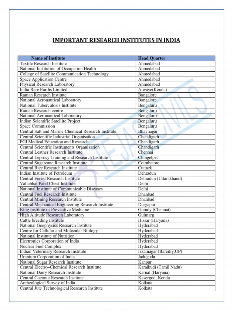 Important research institutes in india name of institute head quarter