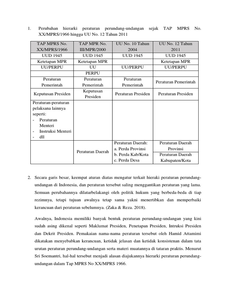 Hierarki Perundang Undangan Ilmu Dan Teori Perancangan Perundang