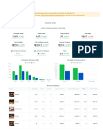 Dashboard de Relatório Pizzaria Express 06-03-2024 A 11-03-2024