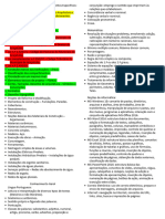 Fiscal de Obras Particulares Conhecimentos Específicos