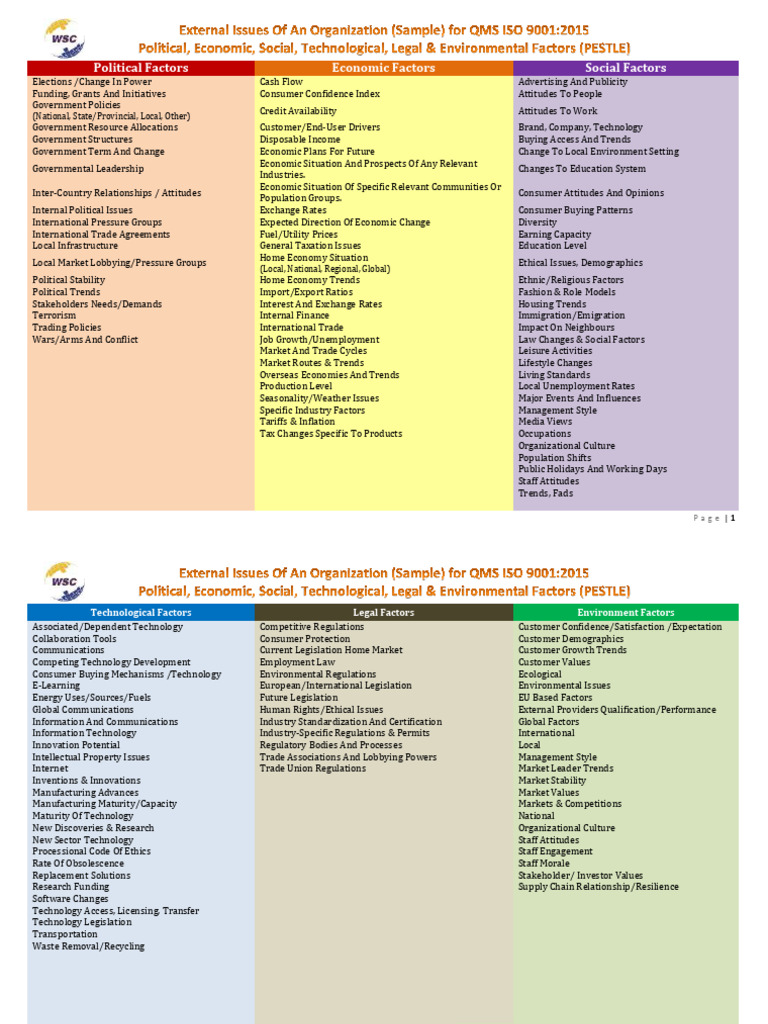 External Issues Impacting Organizations | PDF | Market (Economics) | Taxes