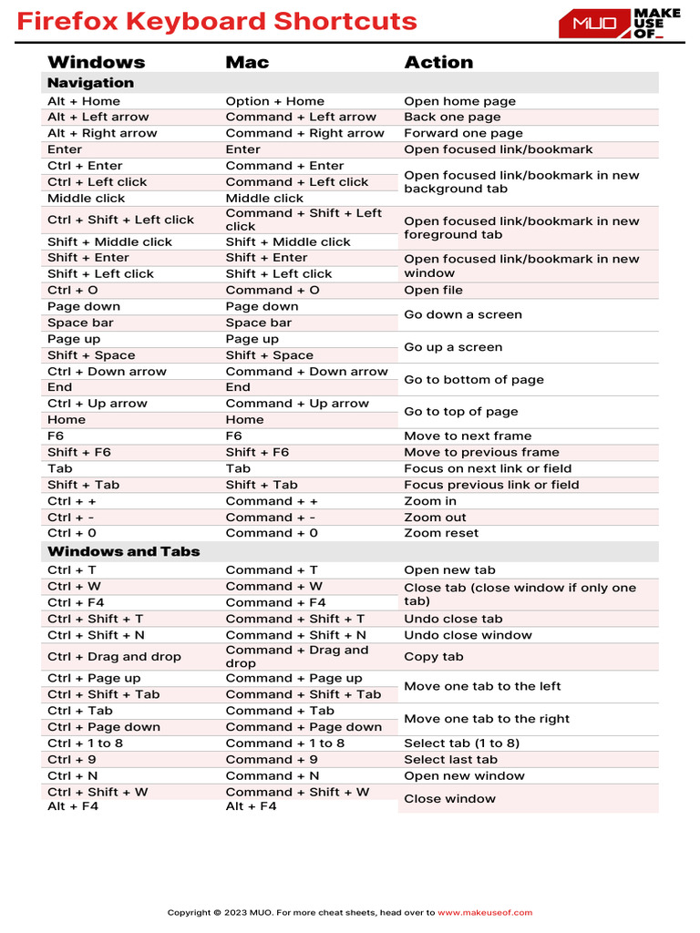 Firefox Keyboard Shortcuts PDF Software Computing