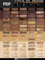 Wood Density and Specific Gravity Chart | PDF | Trees | Plants