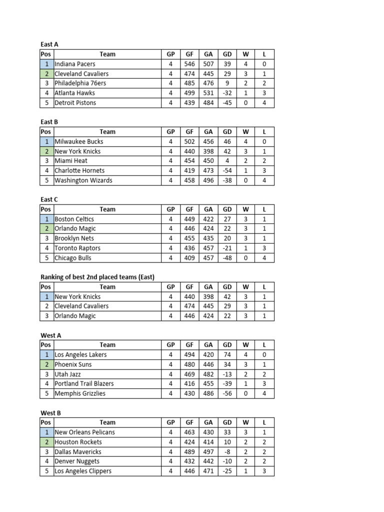 NBA InSeason Tournament 2023 2024 PDF New York Knicks Los
