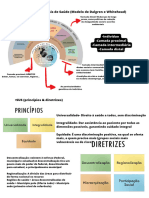 Ap3 de Saúde Bucal Coletiva