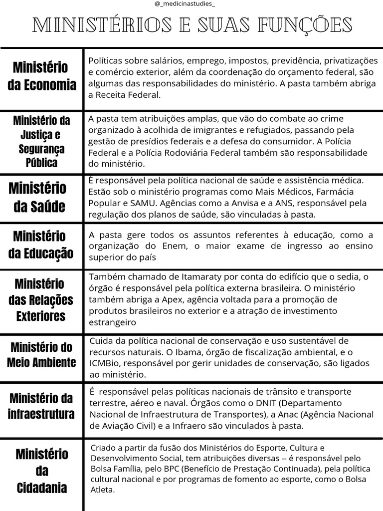 Ministérios do Brasil e suas funções | PDF | Ministério (departamento ...