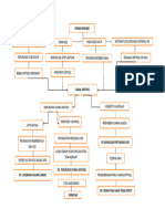 Tugas Pathway