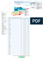 Estado de Los Embalses Por Provincias