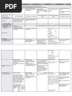 DLL - Science 6 - Q3 - W7