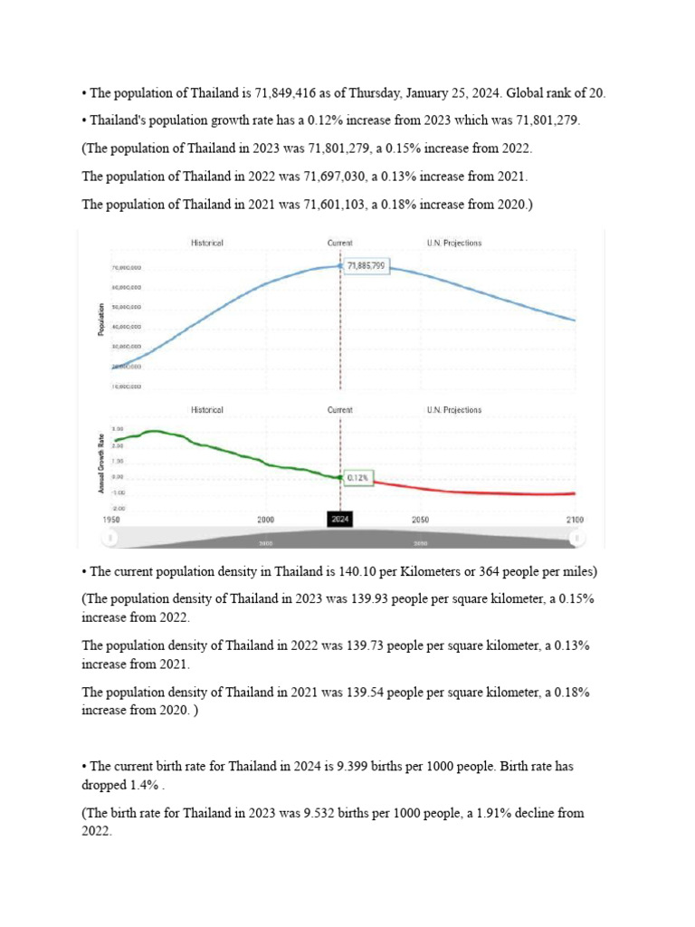 THAILAND POPULATION EVERY YEAR intelligence overview