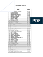 Pemasukan Dan Pengeluaran Pengadaan Ogoh-Ogoh 2024