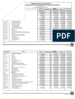 LRA Sub Rincian Obyek SD Juni 2023