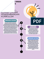 SEL.06.2-T1-5-A - Elaborasi Pemahaman - Konsep Dasar Pengembangan Kurikulum Muhamad Khairul Khuluq