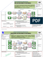 Fiches Processus S3