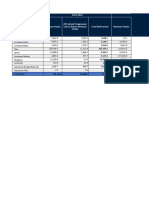 Data Defortasi Sumatera 2013-2021