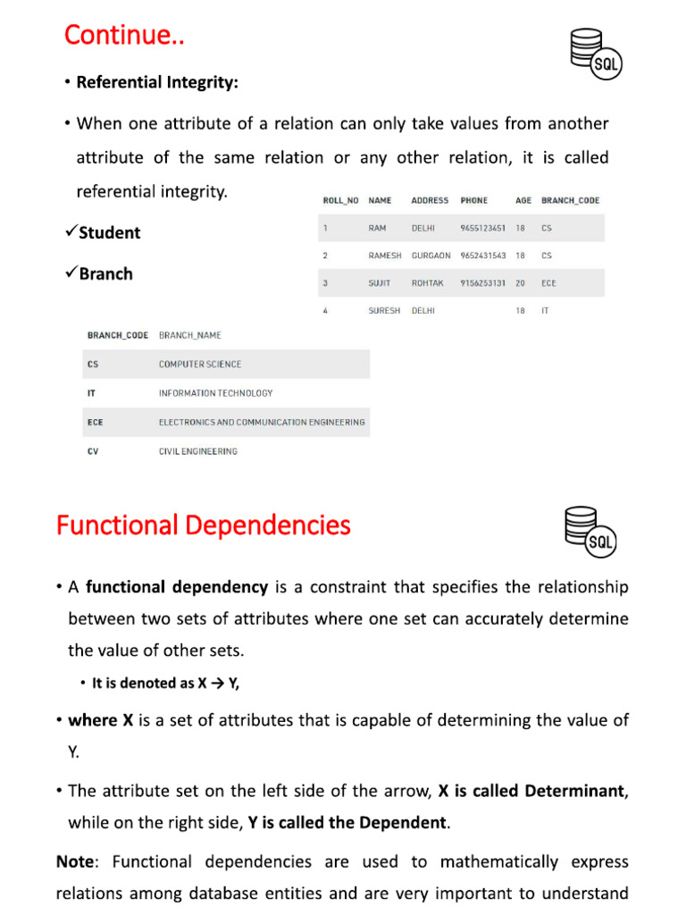 Unit II Database Design | PDF