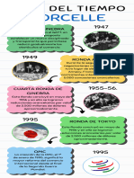 Infografia Linea Del Tiempo