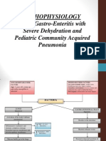 Pathophysiology Acute Gastro-Enteritis With Severe Dehydration and Pediatric Community Acquired Pneumonia