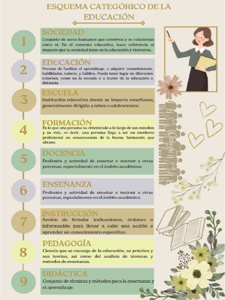 Esquema Categórico de La Educación | PDF