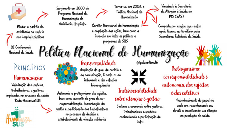 Política Nacional de Humanização - Princípios | PDF | Ciências Sociais ...