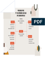 Pengurus Pikk Pt. PLN (Persero) Uid s2jb Up3 Lubuklinggau