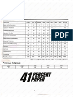 Basic Mathematics 5 Years Pyq