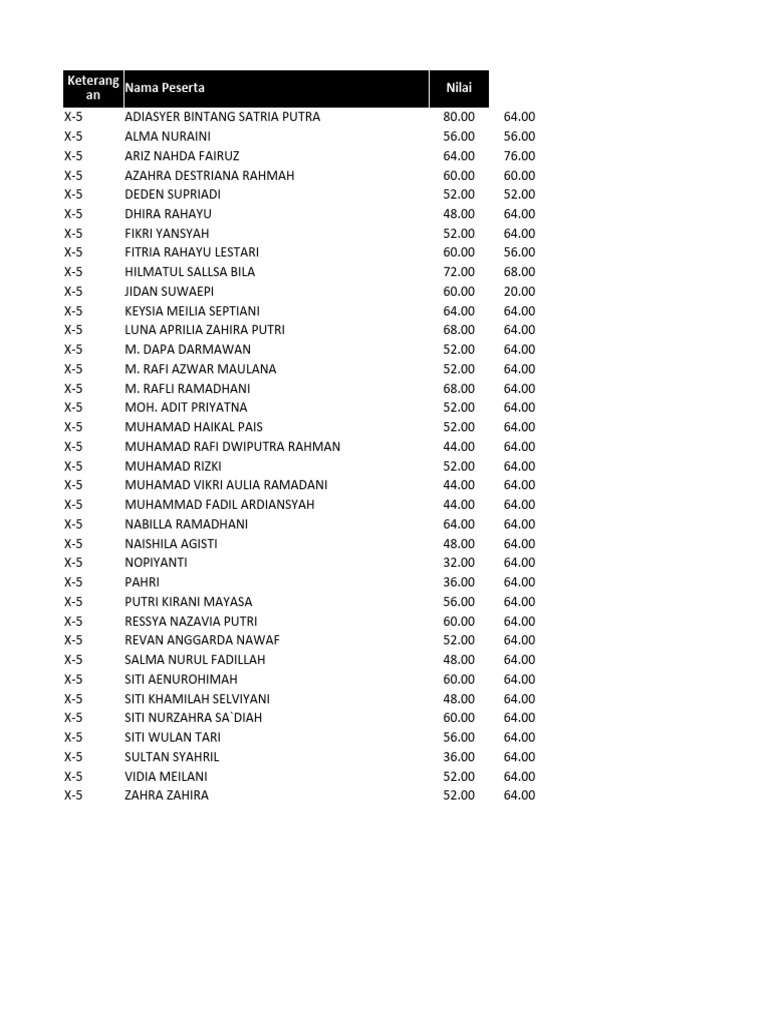 nilai-sejarah-kelas-x-5-x-6-2-pdf