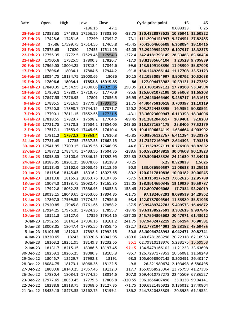 How To Identify Uptrend | PDF