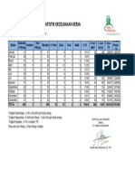 Statistik Kecelakaan Kerja CV. Sabila Wardhana