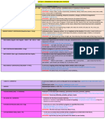 Grammar Verb Tenses Chart 2 - 3eso