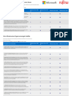 Comparatif Windows-Server 2019