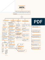 Mapa Conceptual Del Marketing 3