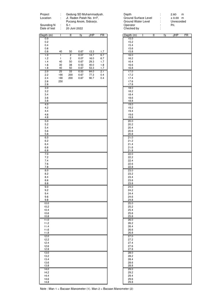 Geotechnical Report: Gedung SD Muhammadiyah | PDF