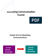 Objectives of IMC - Funnel