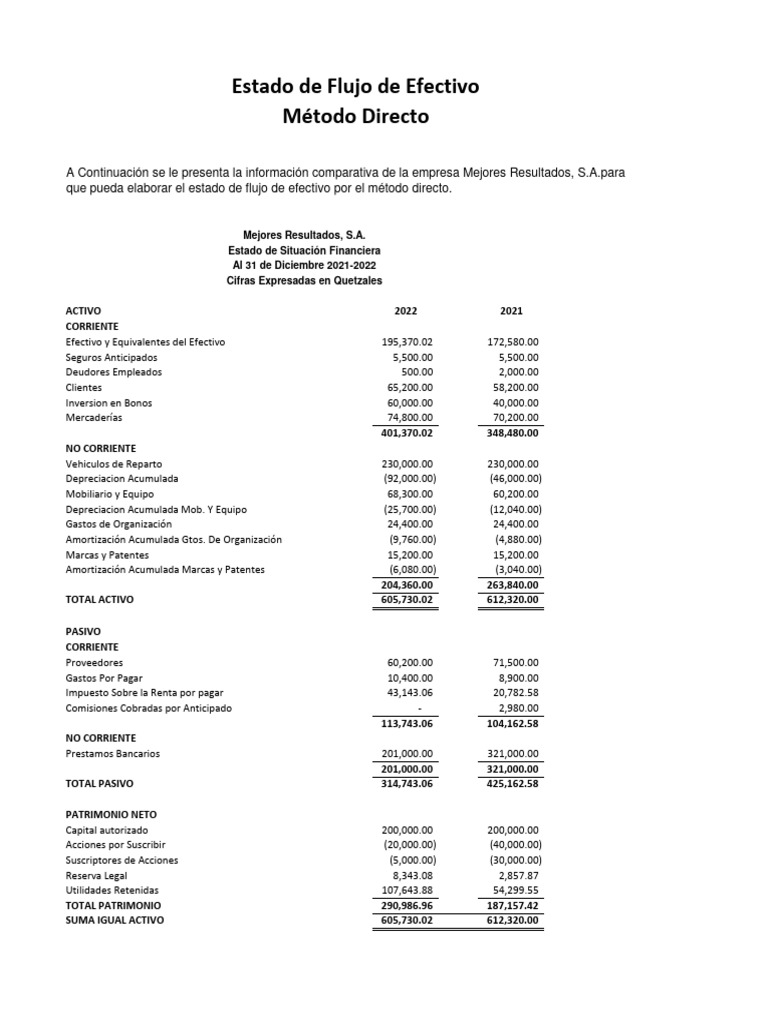 Clase 3 Tarea Flujo de Efectivo | PDF | Depreciación | Dinero