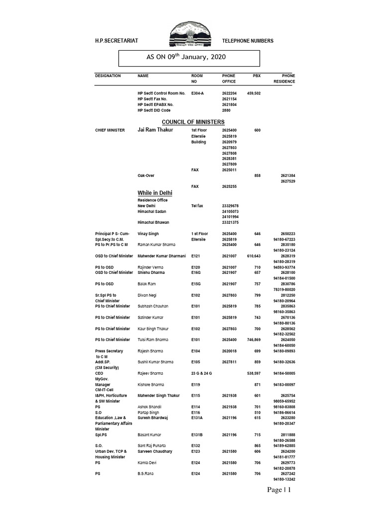 HP Secretariat Telephone Directory | PDF