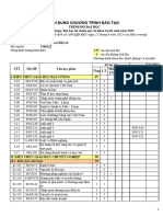 Chương Trình Khung TMDT 2023