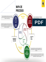 Mapa de Procesos