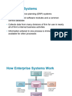 Introduction To Enterprise Systems