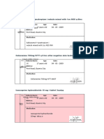 Medication Ticket