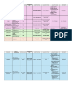 PARASITOLOGY P1 Table Summary