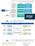 Target Operating Model Customer Service 36