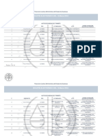 Boletín Electrónico Del 12/marzo/2024: Tribunal de Justicia Administrativa Del Estado de Zacatecas