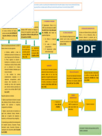 Esquema, Procedimiento Administrativo