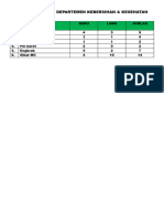 Data Inventaris Departemen Kebersihan