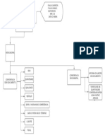 Fluxograma Processo Recebimento