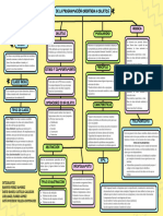 Mapa Conceptual
